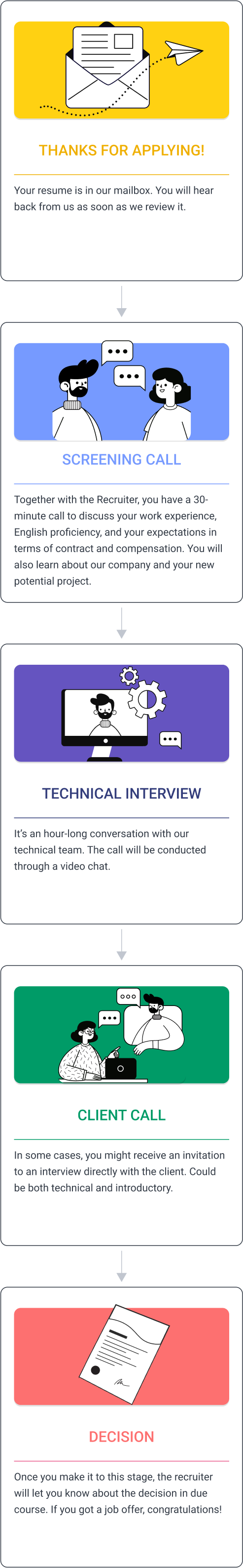 RecruitmentMobile