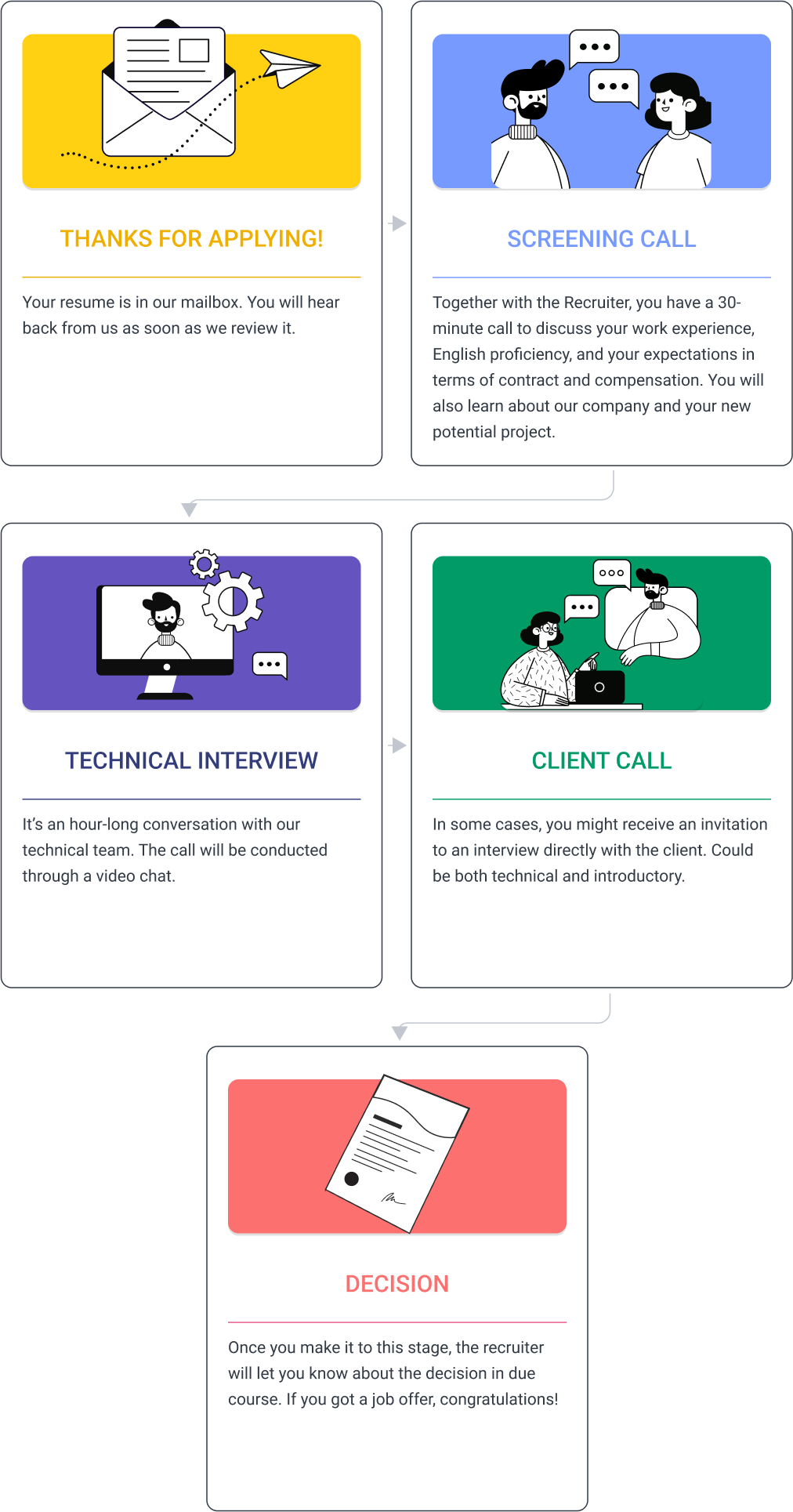 RecruitmentTablet