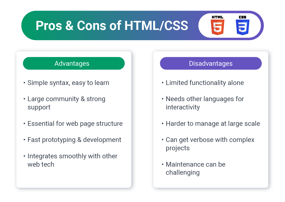 Pros_and_Cons_of_HTML-CSS.png