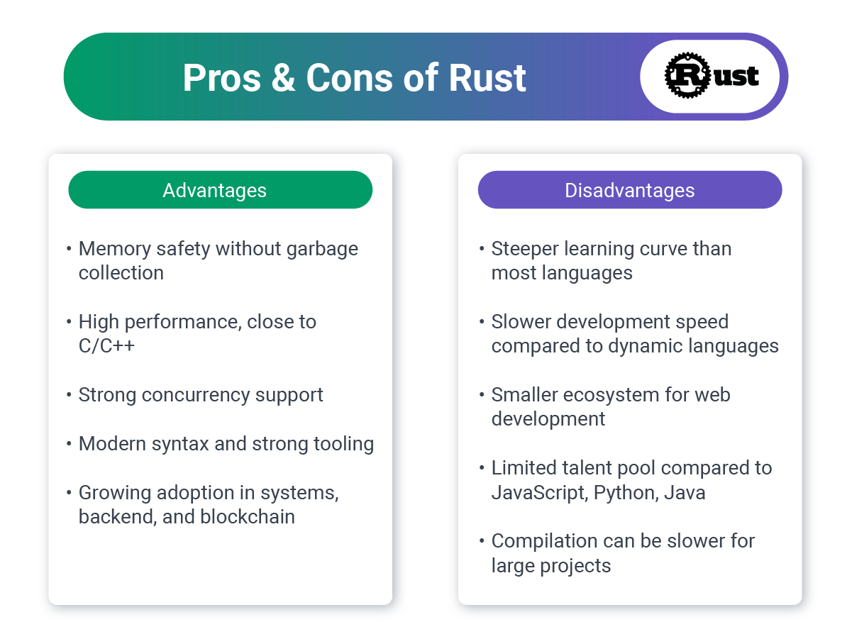 Pros_and_Cons_of_Rust.png