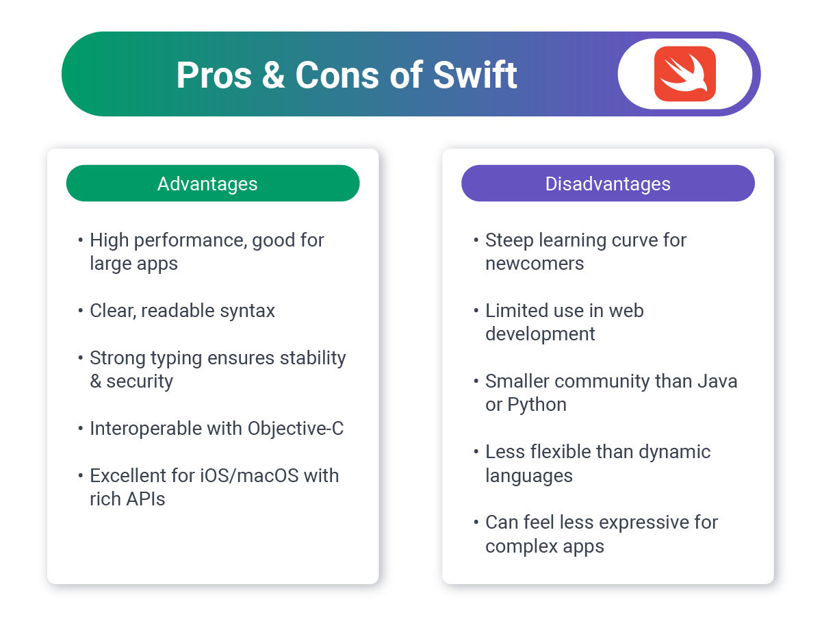 Pros_and_Cons_of_Swift .png