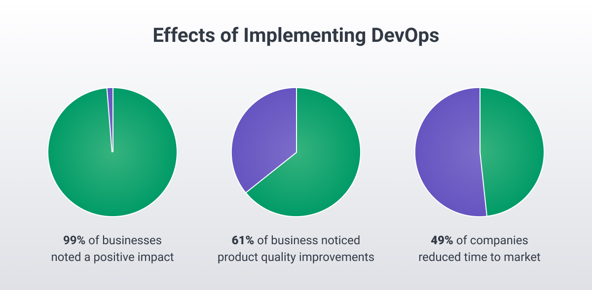 DevOps effects