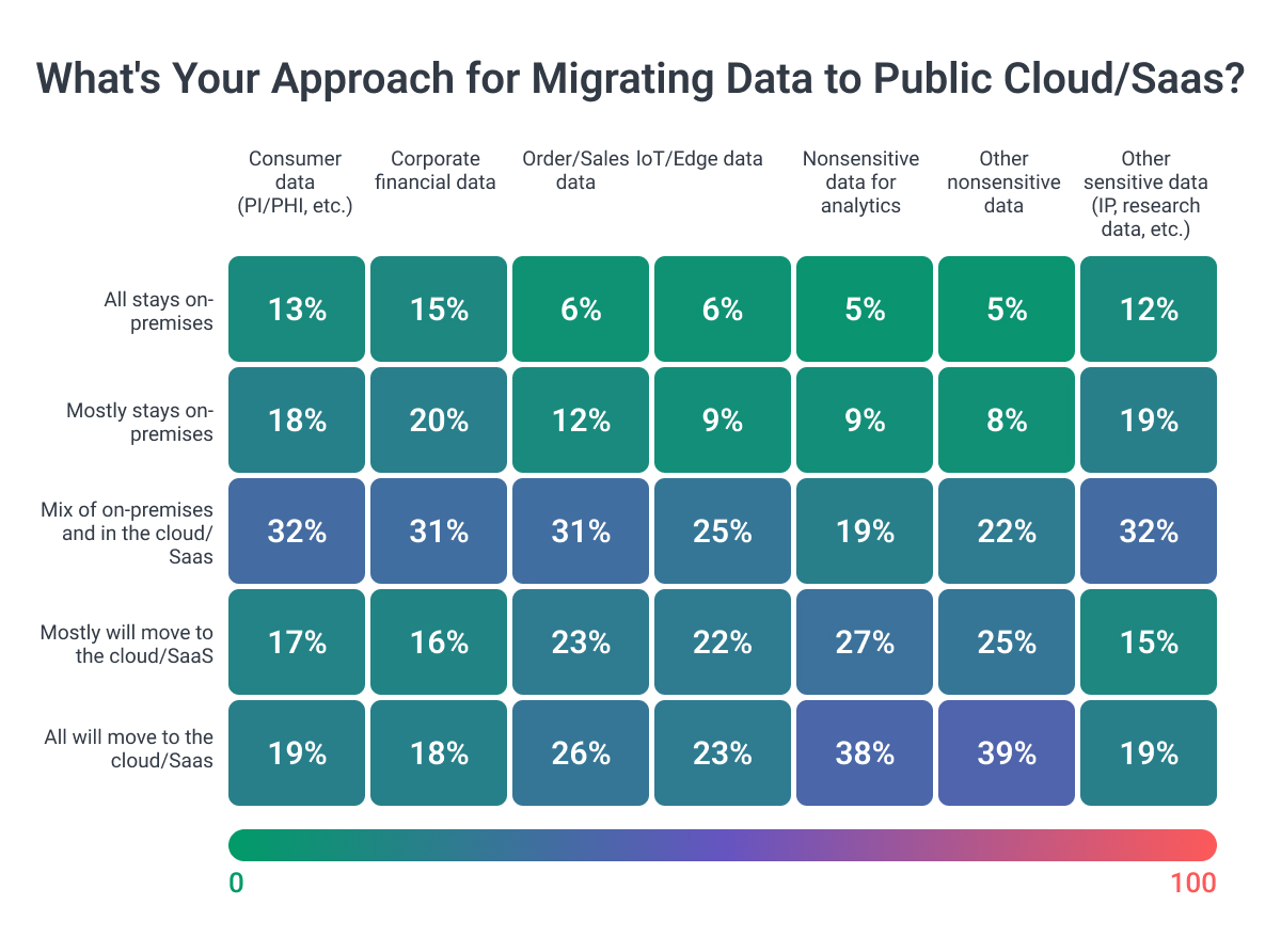 What's_Your_Approach_for_Migrating_Data_to_Public_Cloud_Saas