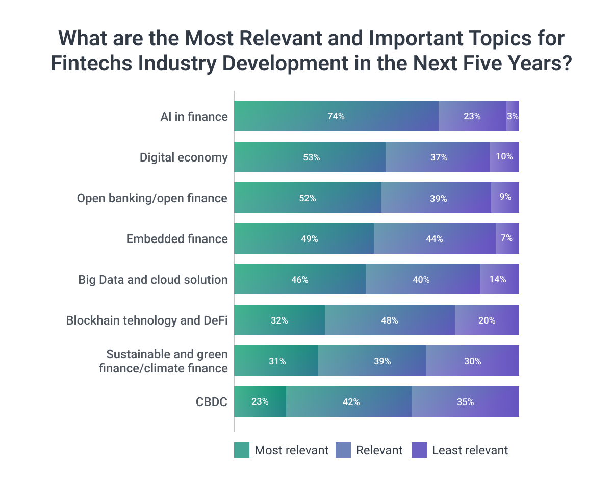 What_are_the_Most_Relevant_and_Important_Topics_for_Fintechs
