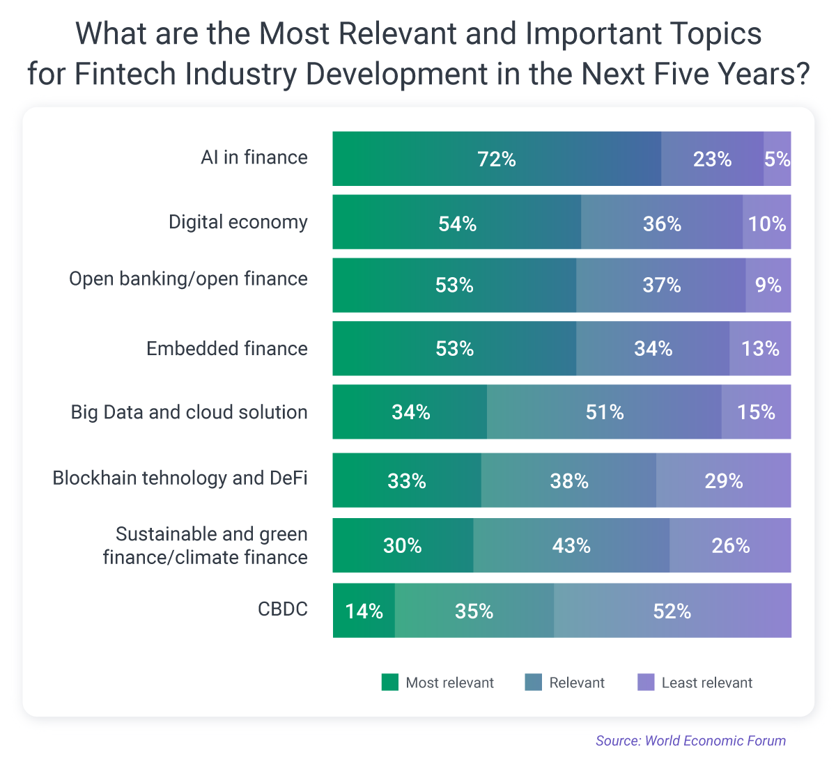 cloud solutions are important