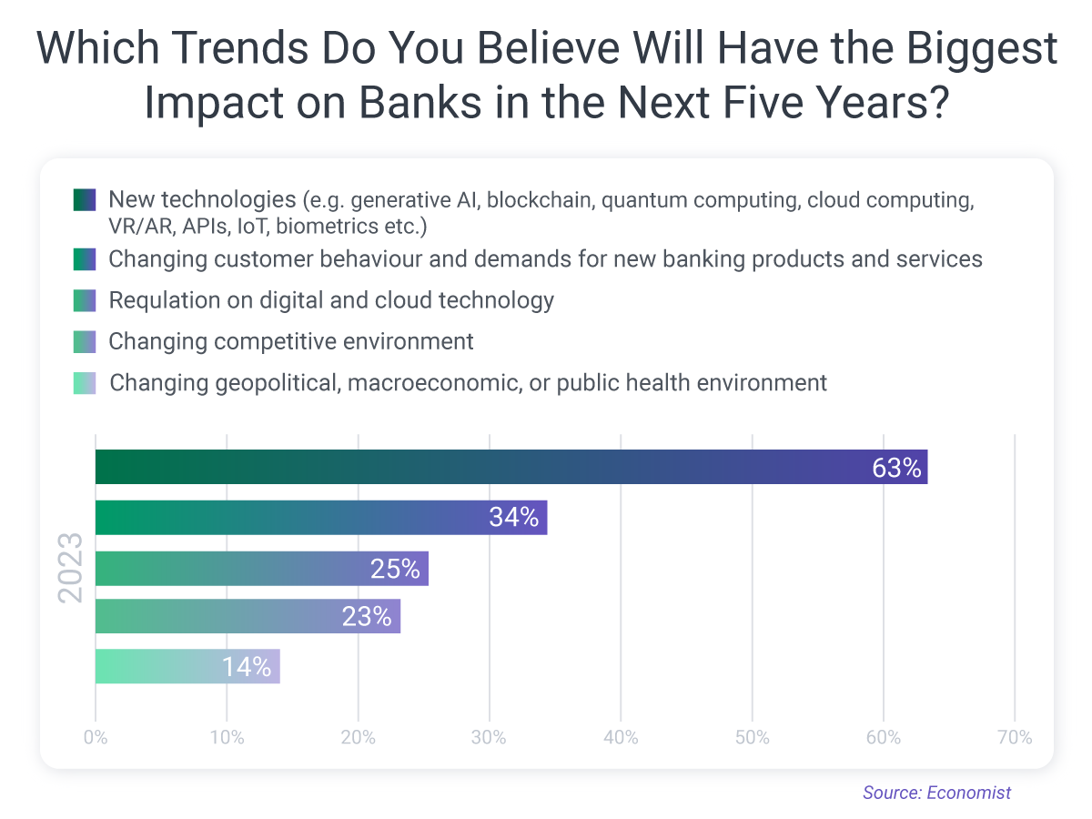 cloud is a rising topic