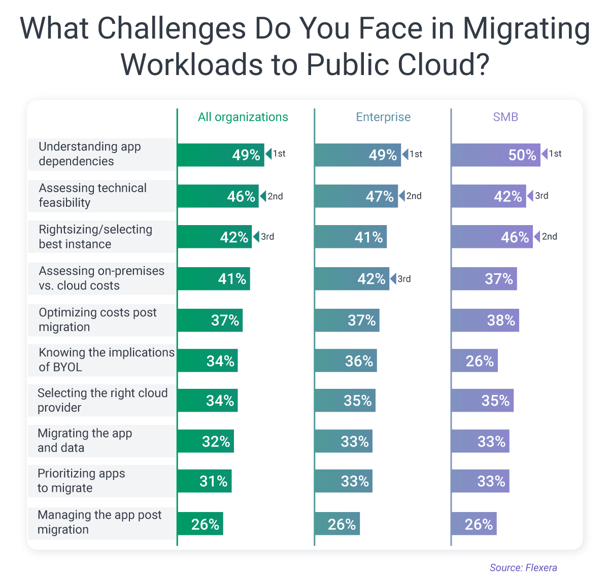 cloud migration challenges