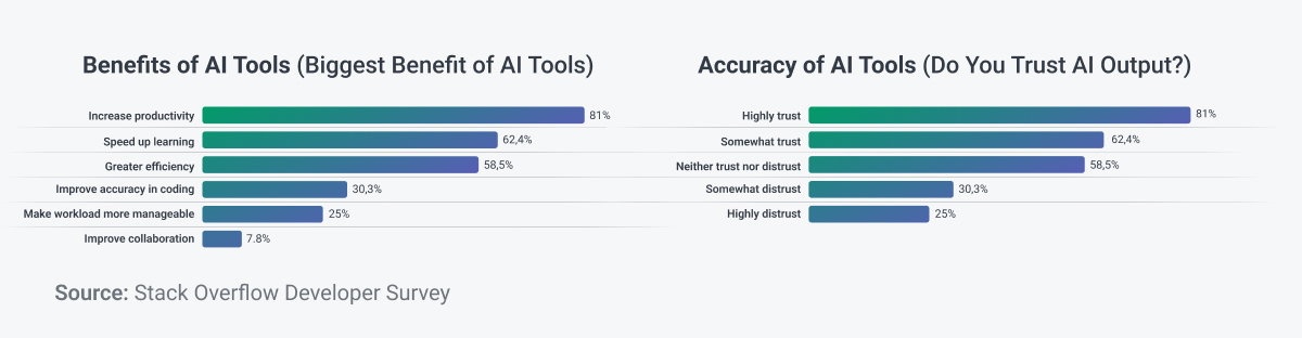 Benefits_of_AI_Tools&Accuracy_of_AI_Tools_sidebyside.jpg