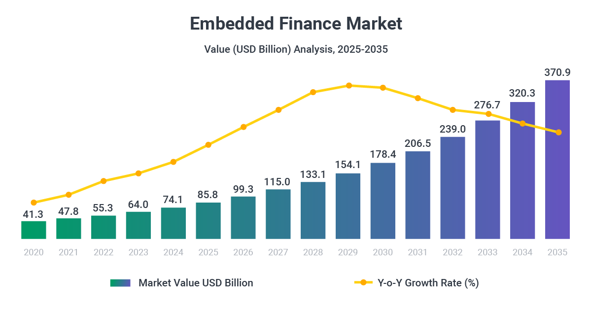 Embedded_Finance_Market.png