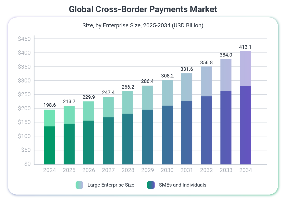 Global_Cross_Border_Payments_Market