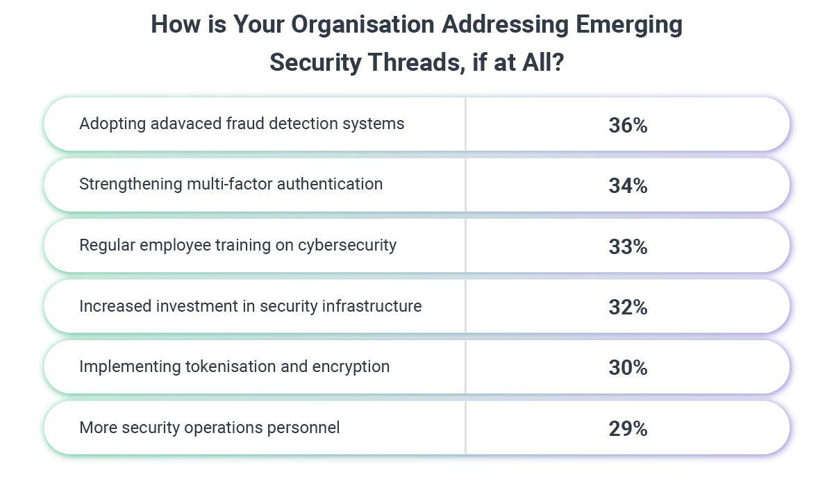 How_is_Your_Organisation_Addressing_Emerging_Security_Threads_If_at_All