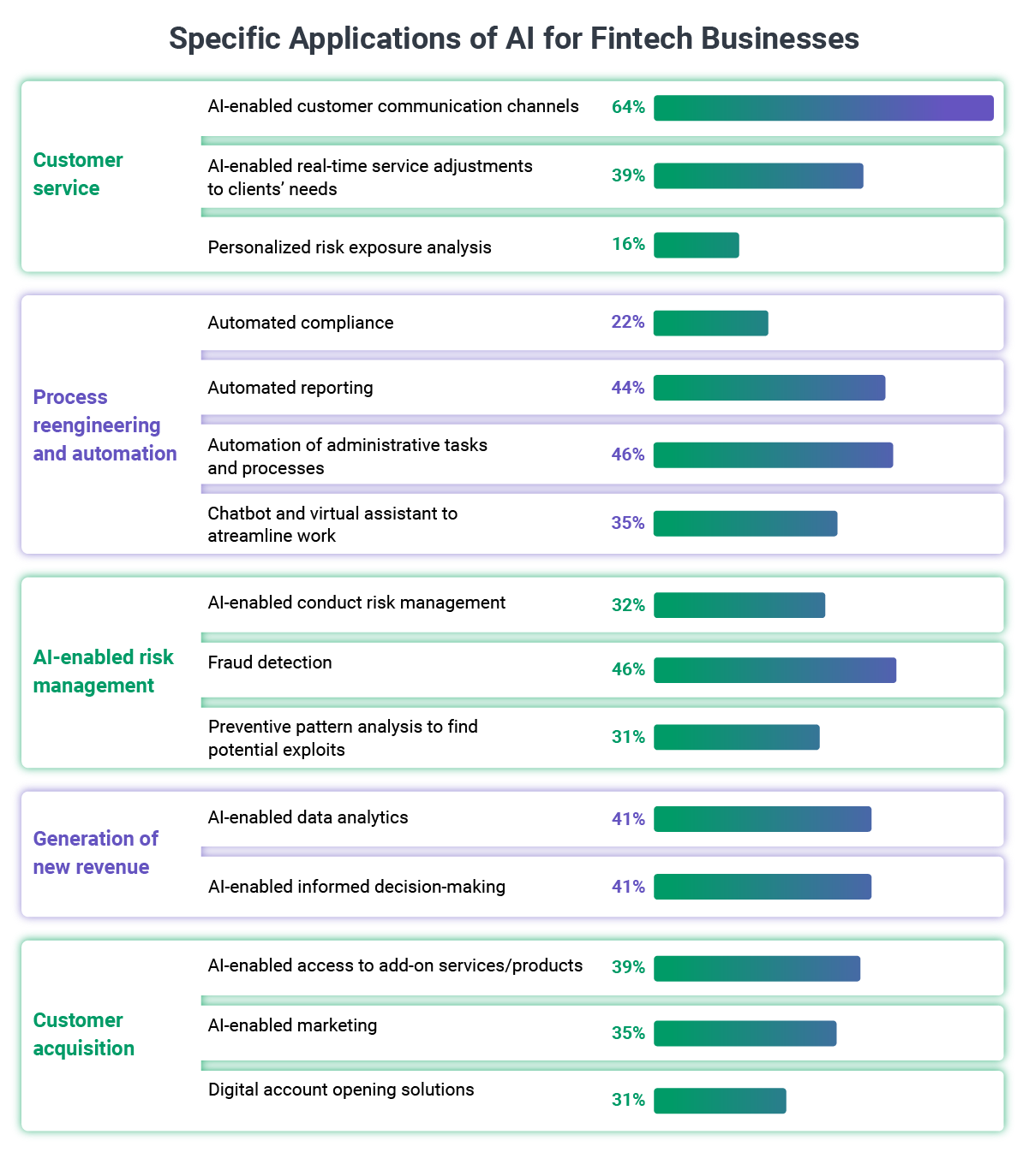 Specific_Applications_of_AI_for_Fintech_Businesses
