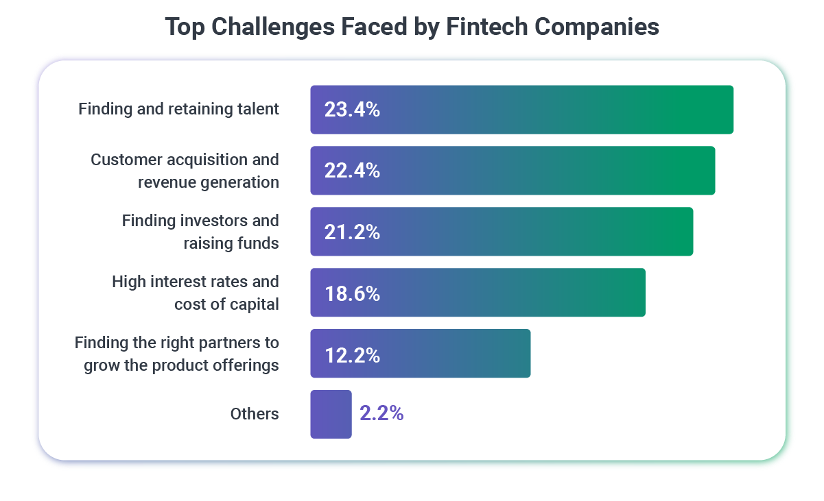 Top_Challenges_Faced_by_Fintech_Companies