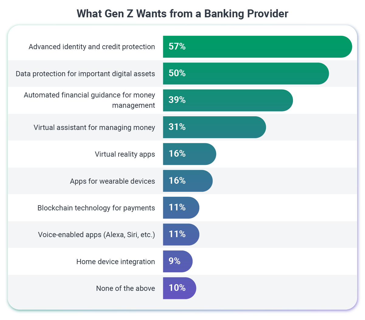 What_Gen_Z_Wants_from_a_Banking_Provider