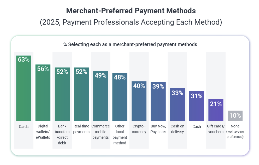 merchantacceptedpayments.png
