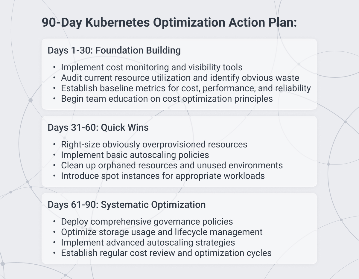 90 Day Kubernetes optimization plan
