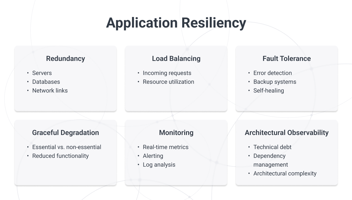 application resiliency