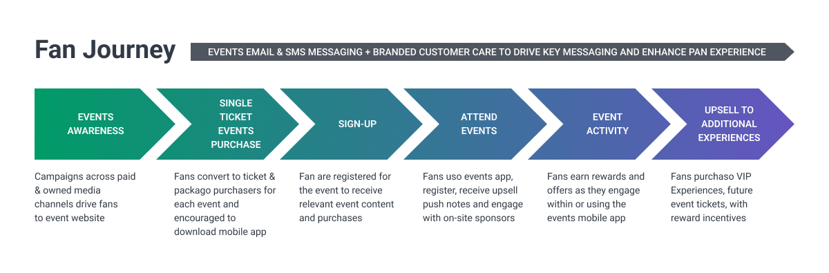 fan engagement journey