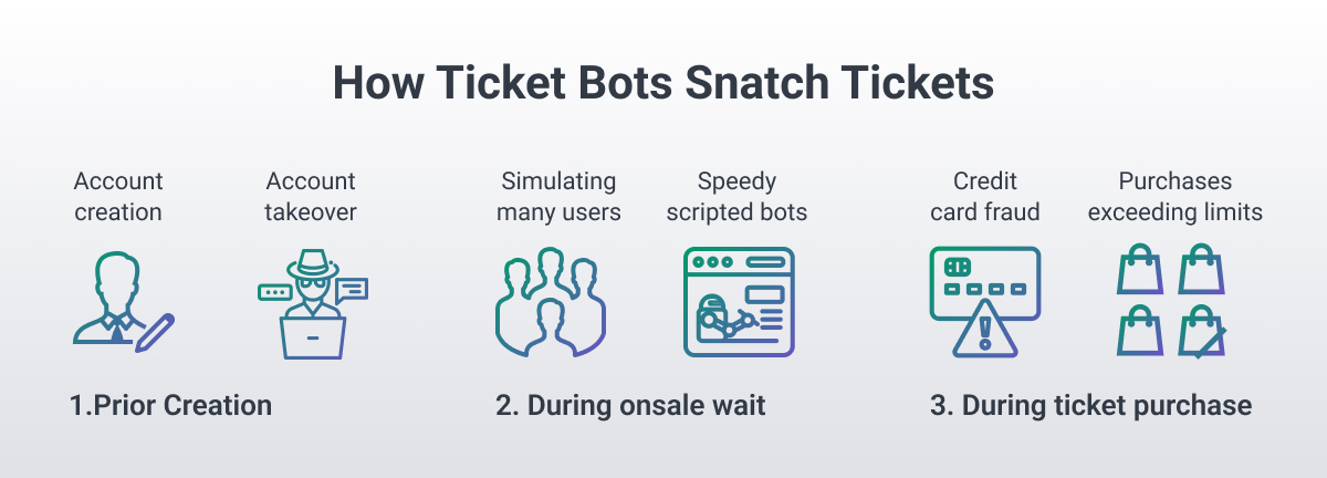 ticket bots