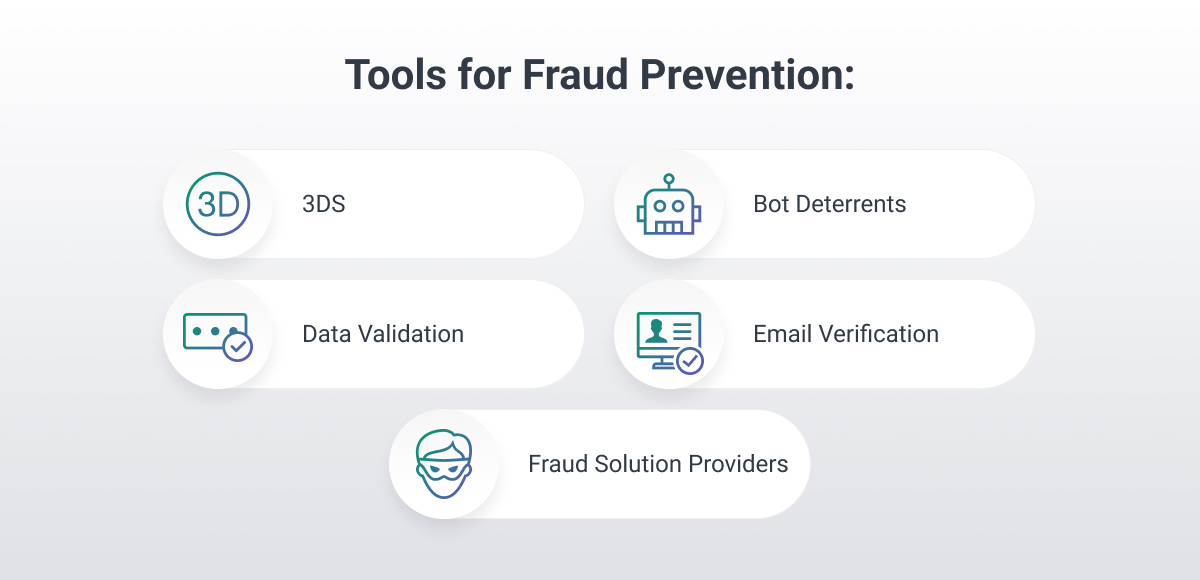 fraud prevention