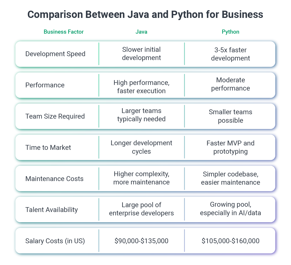 java vs python decision chart