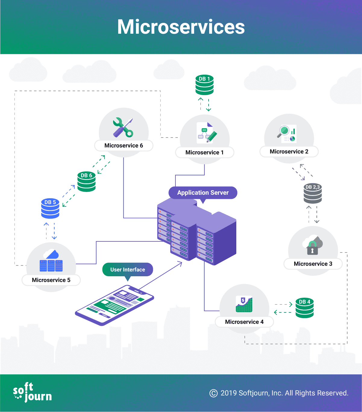 The basics of Microservices