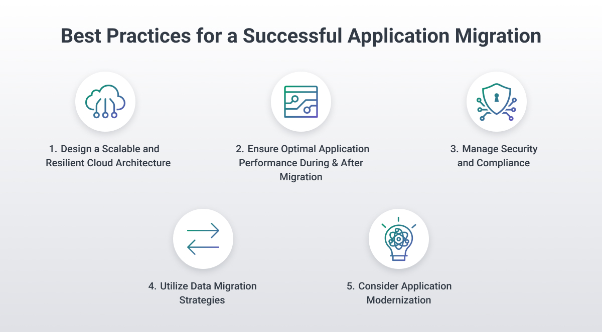 Best practices for cloud migration