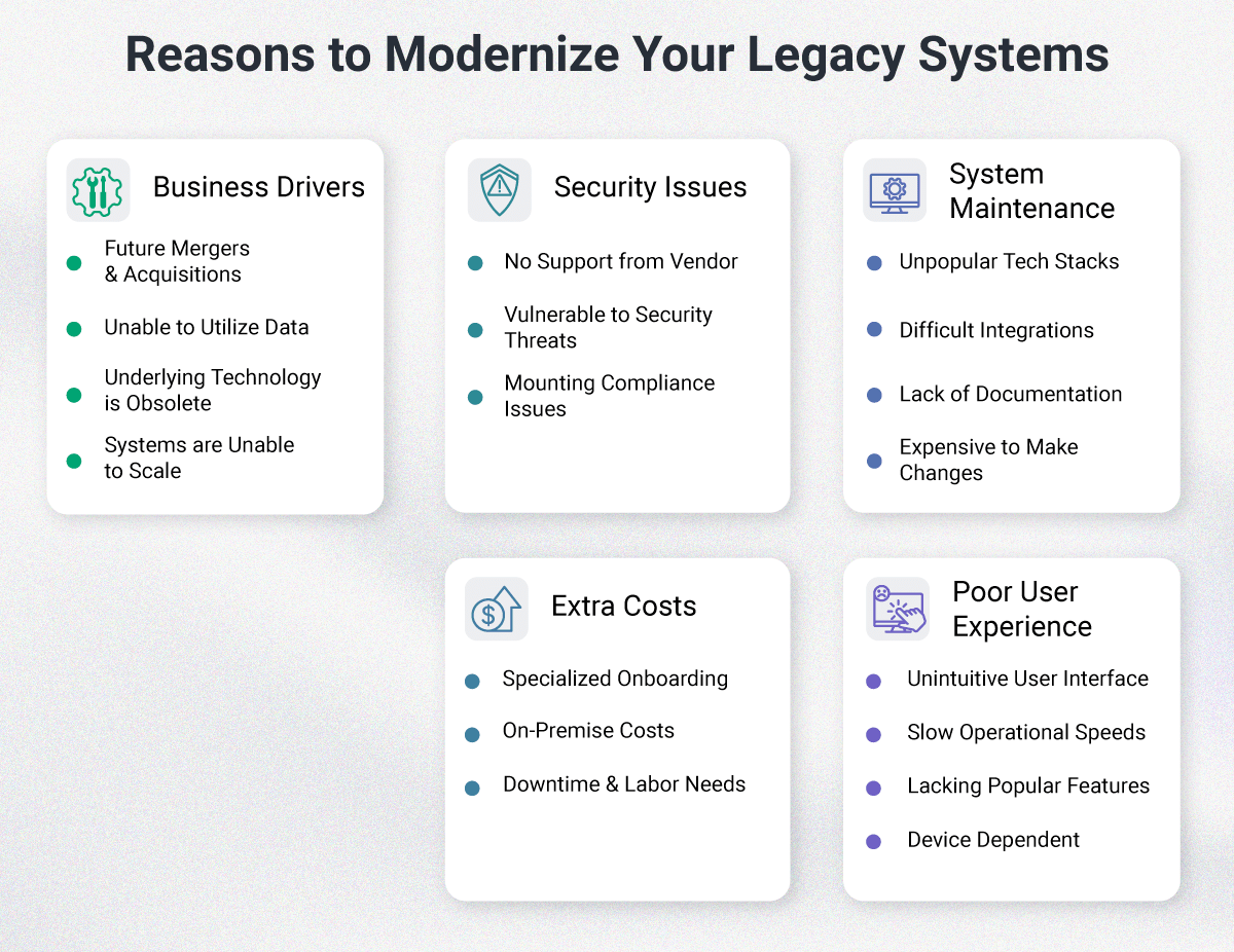 legacy modernization