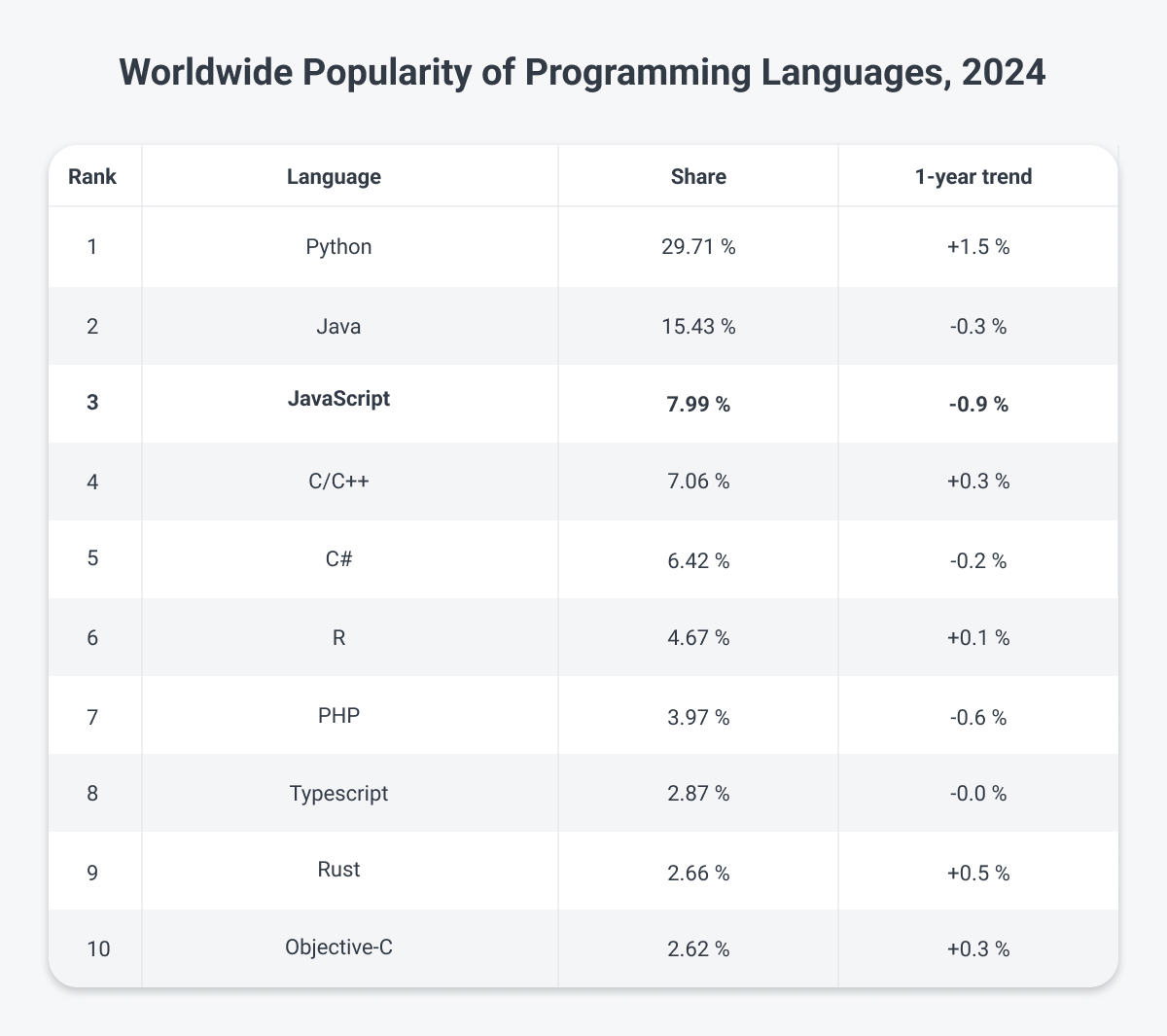 The Advantages and Disadvantages of JavaScript - Softjourn