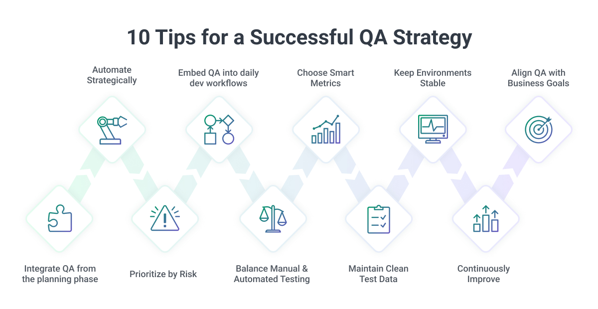 10_Tips_for_a_Successful_QA_Strategy.jpg