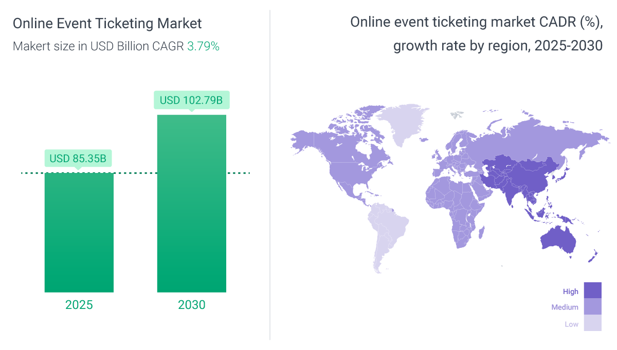 event ticketing market