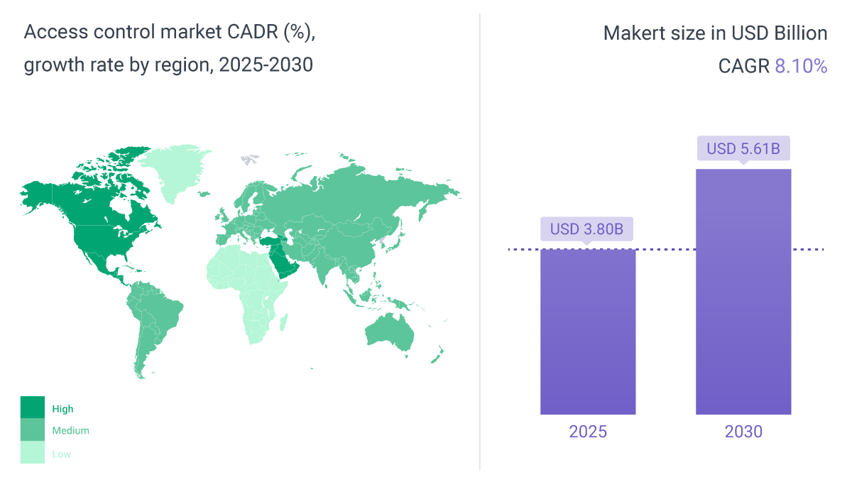 access control market