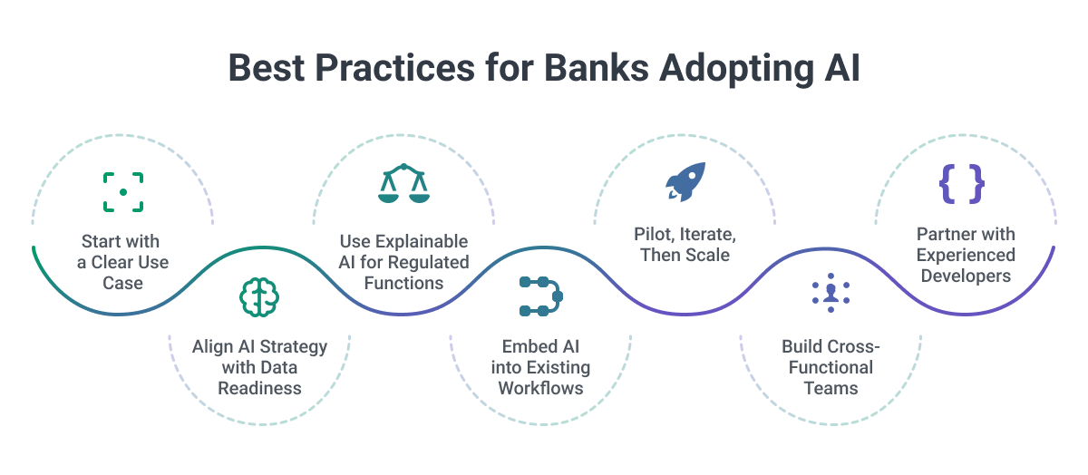 softjourn Best Practices for Banks Adopting AI