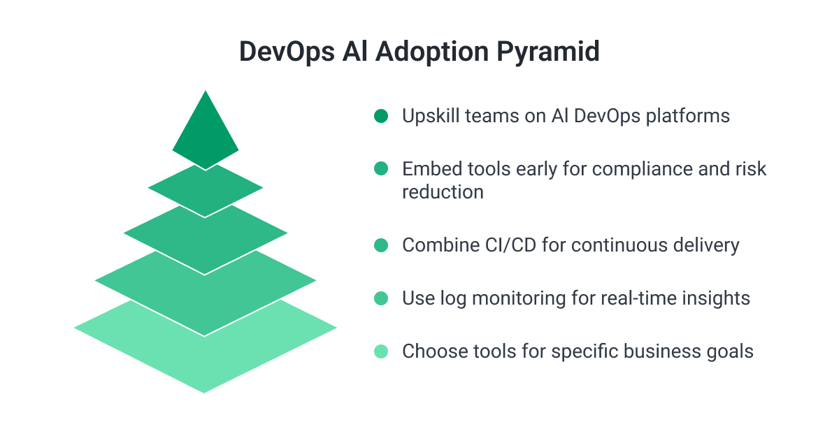 DevOps_Al_Adoption_Pyramid.jpg