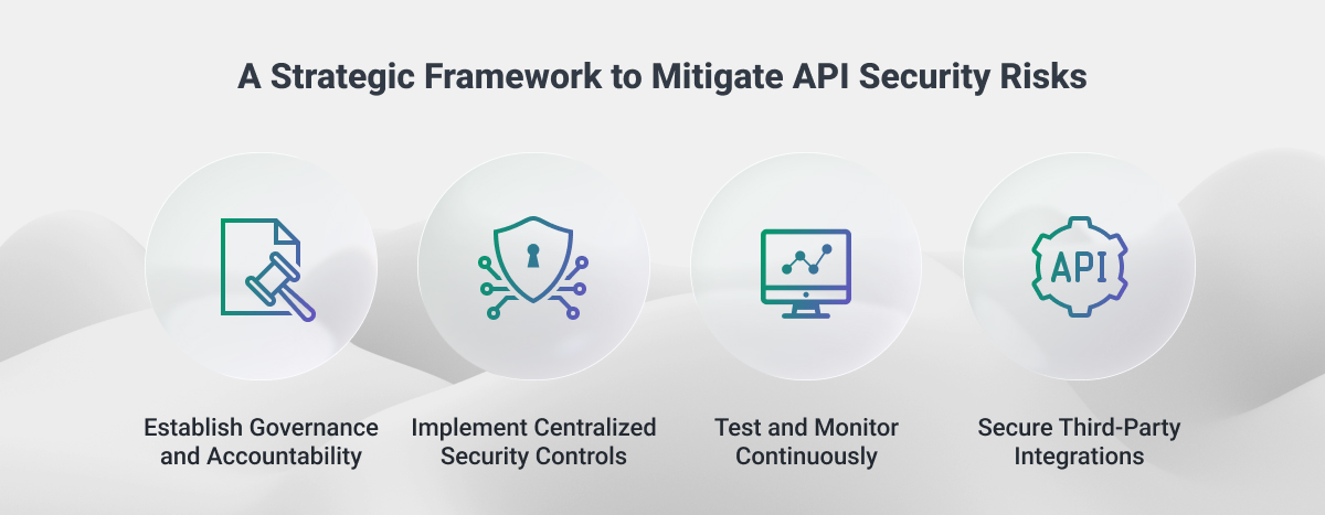 A Strategic Framework to Mitigate API Security_Risks