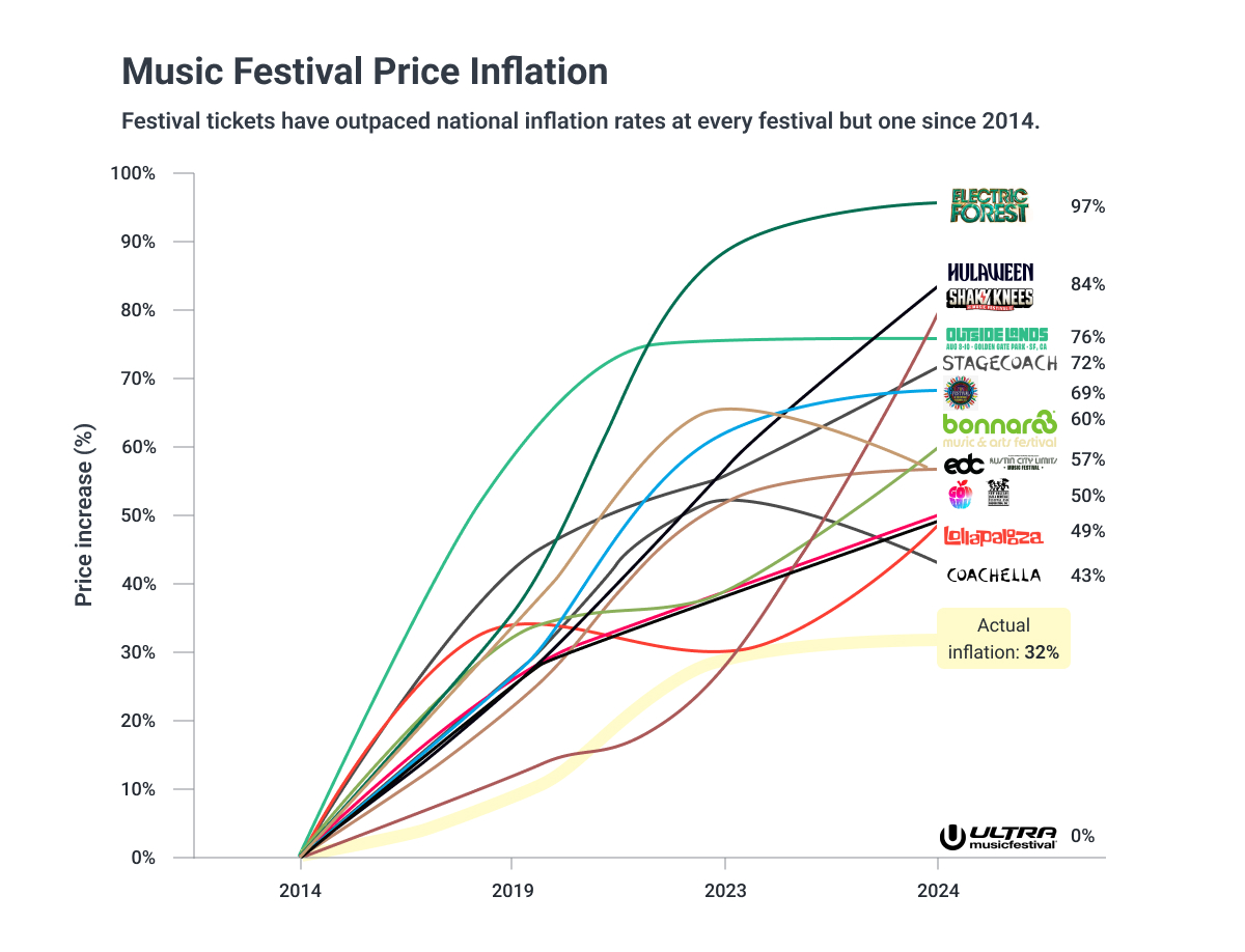 Music_Festival_Price_Inflation.jpg