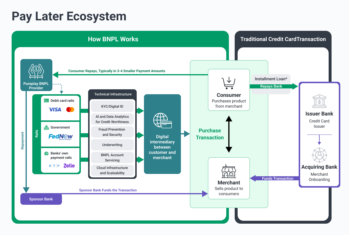 Pay_Later_Ecosystem.jpg