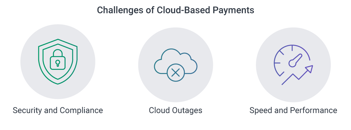 cloud based payments as a service challenges