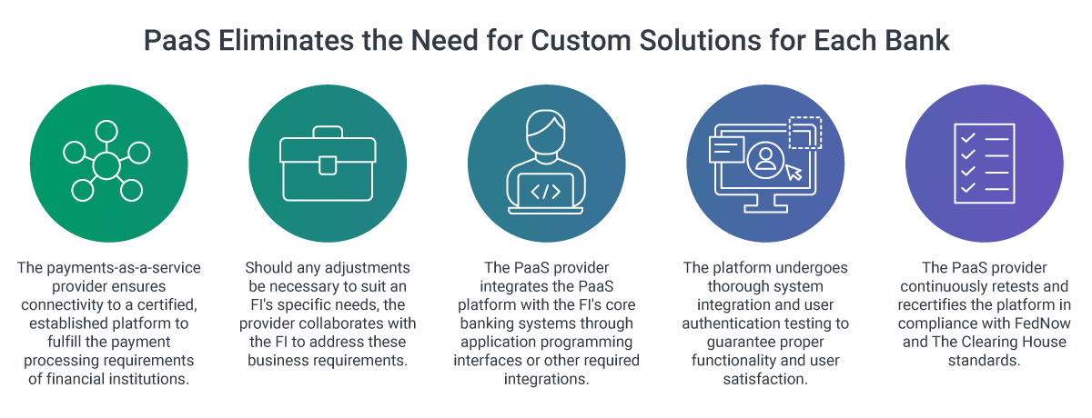 PaaS Eases Scaling for Banks