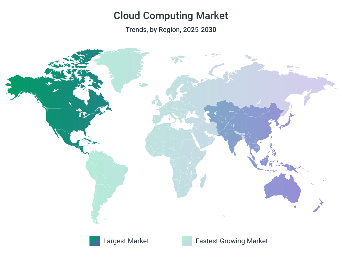 Cloud computing market