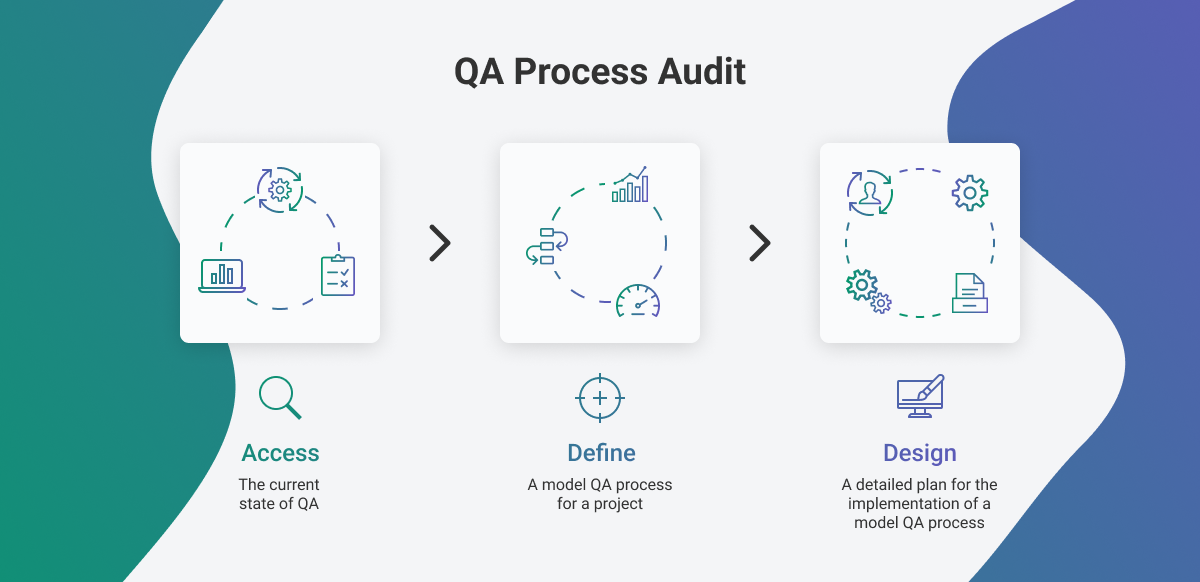 A Comprehensive Guide to QA Audits - Softjourn