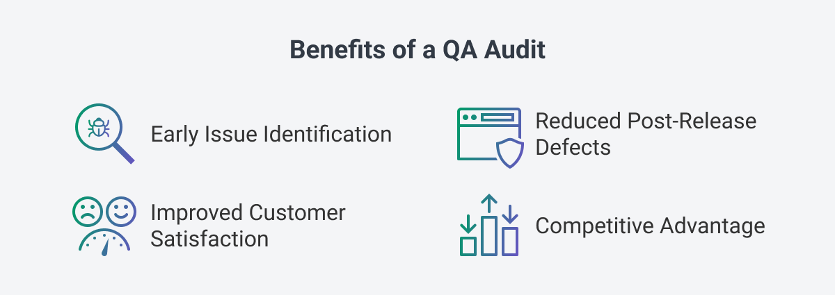 A Comprehensive Guide to QA Audits - Softjourn