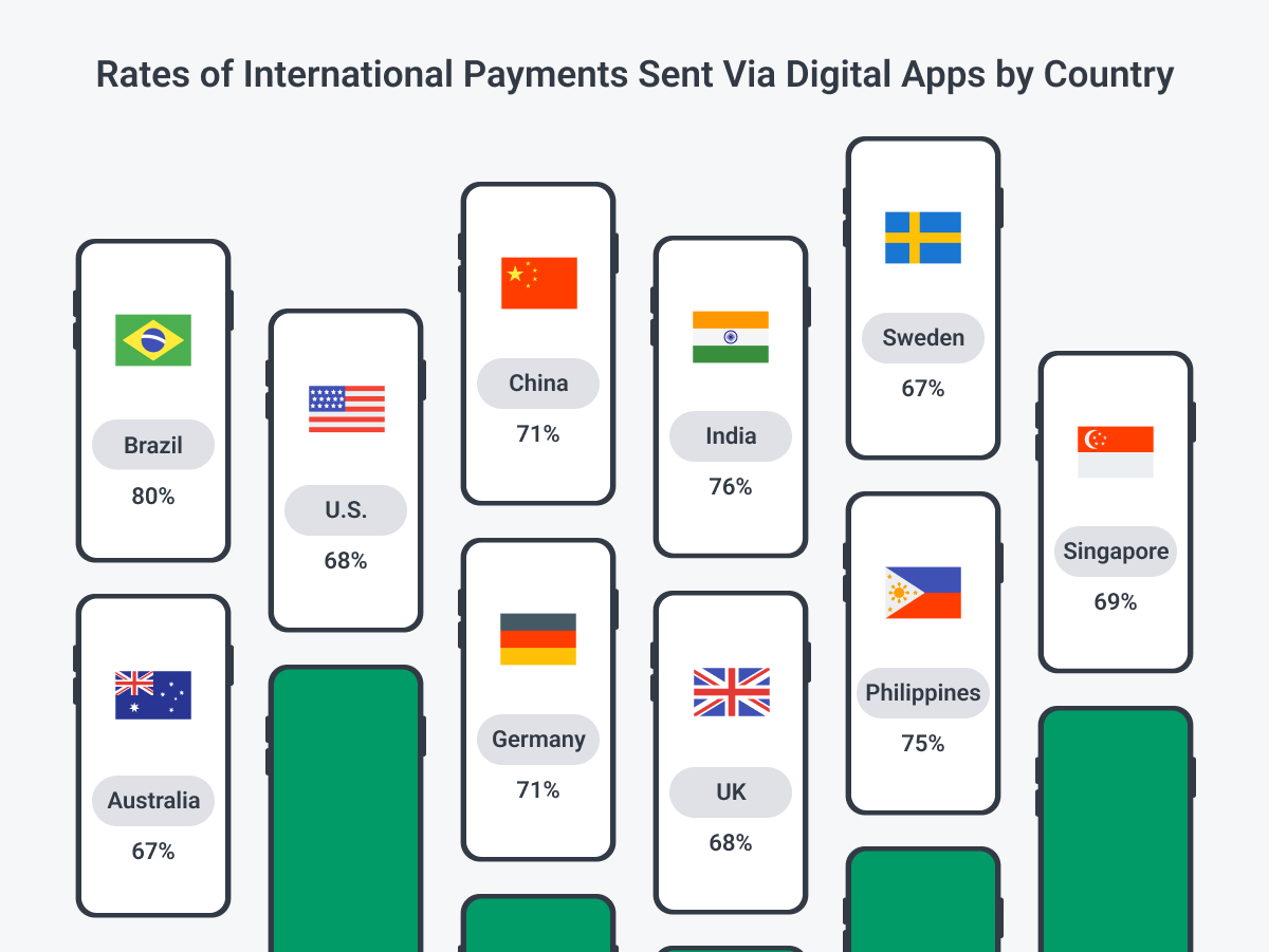 international payments