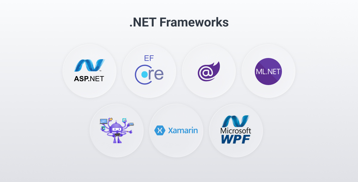 .NET Frameworks