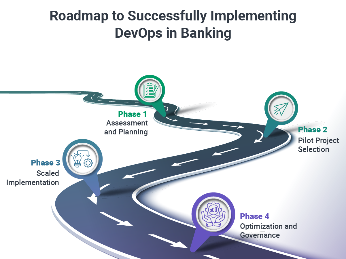 how to implement devops in banking