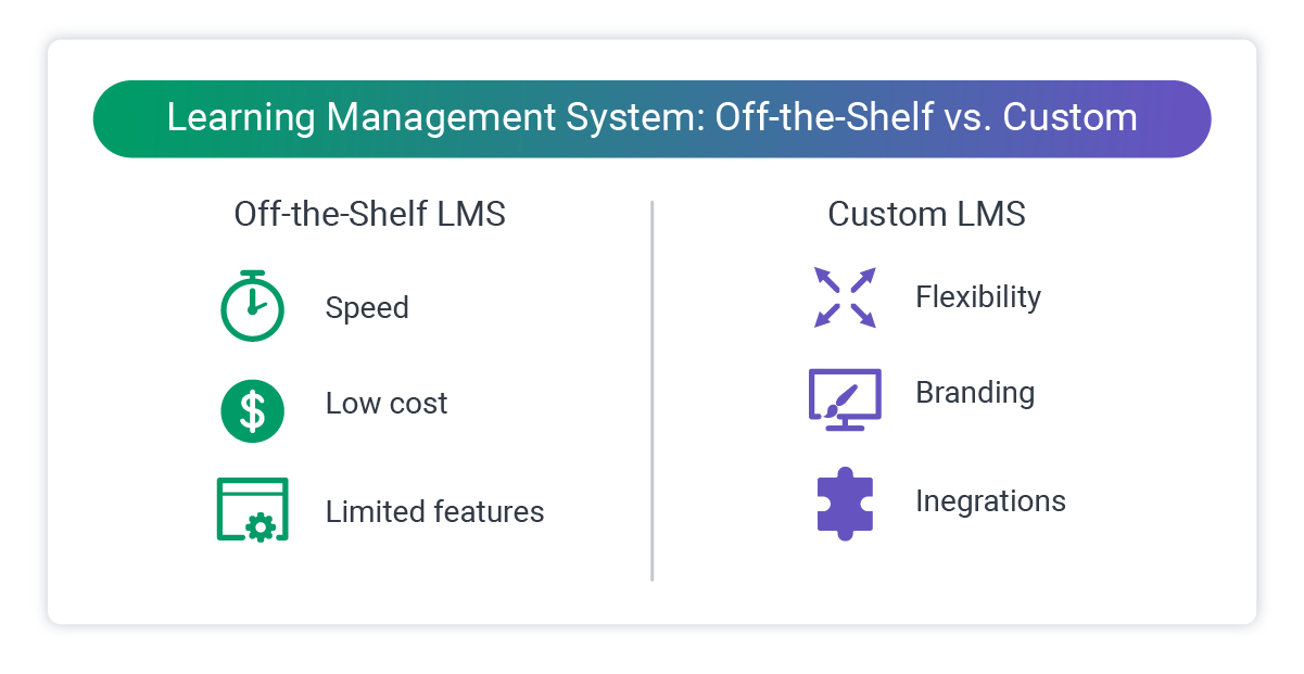 LMS off-shelf versus custom made