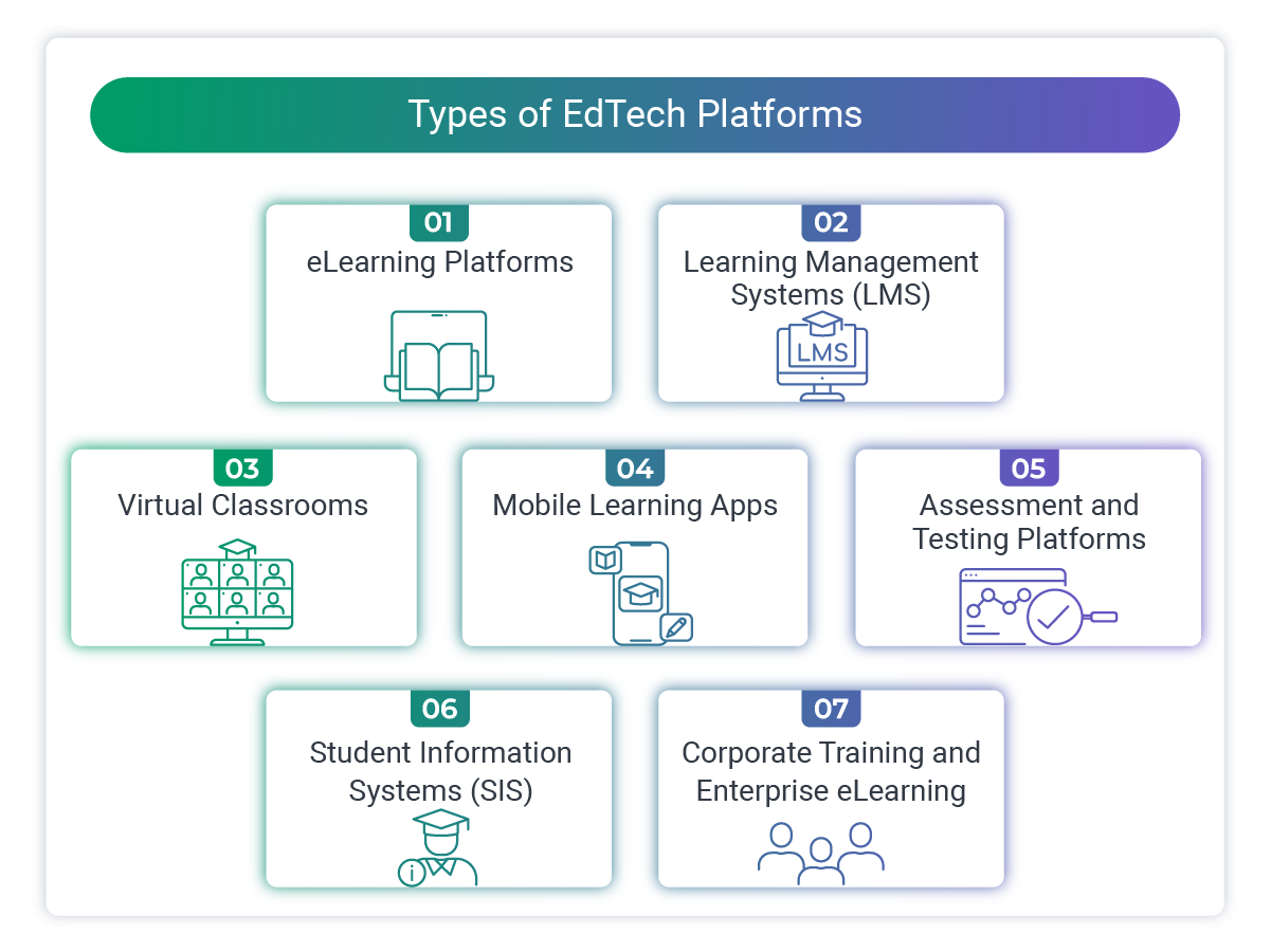 types of edtech platforms