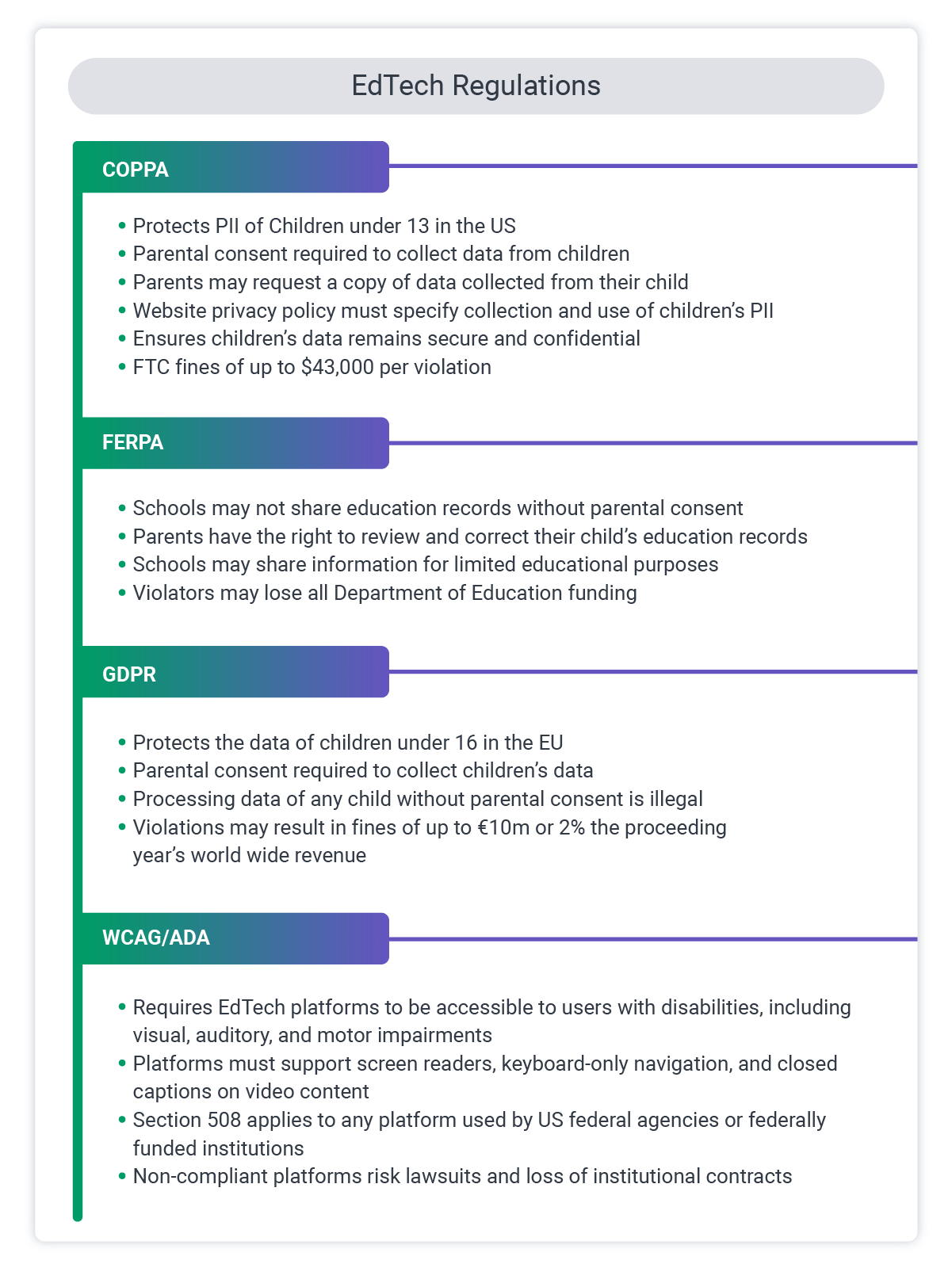 Major edtech regulations