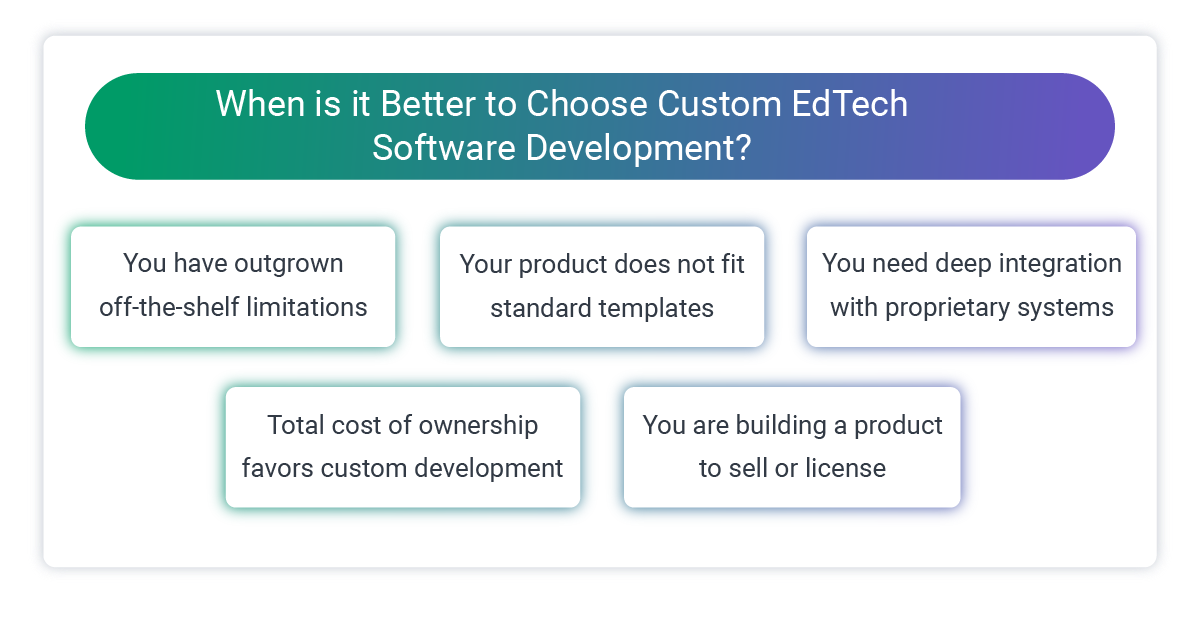 When it's better to build versus buy for edtech software development