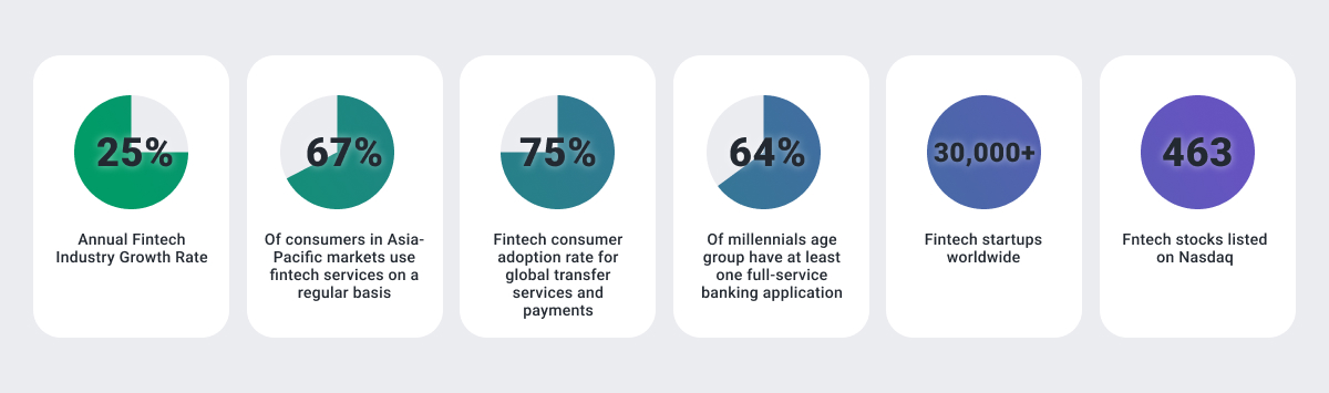 fintech stats